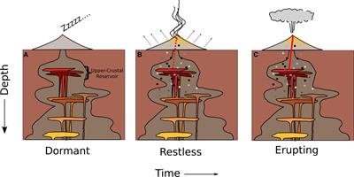 Top–Down Precursory Volcanic Seismicity: Implications for ‘Stealth’ Magma Ascent and Long-Term Eruption Forecasting